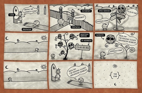 How_Internet_Works_by_vladstudio