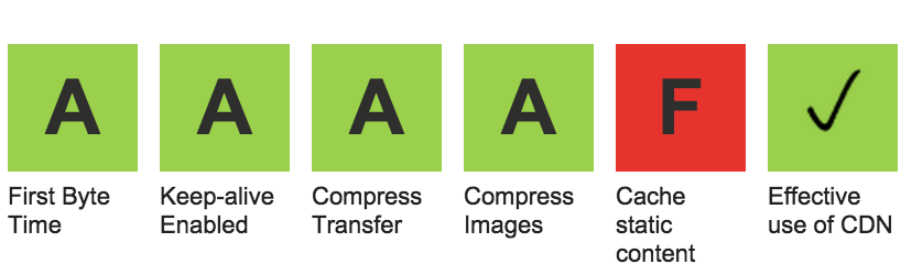 Image of WebPage Test failing in browser caching