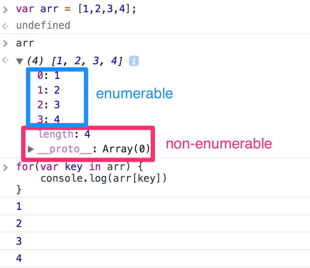 Looping through an array of integers with a for..in loop. The dimmed, or enumerable, length property is highlighted.