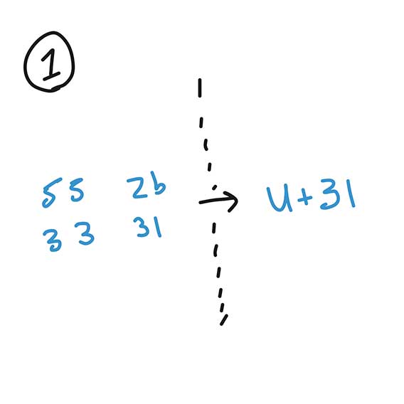 Hexidecimal bytes turning into a unicode code point (U+31)