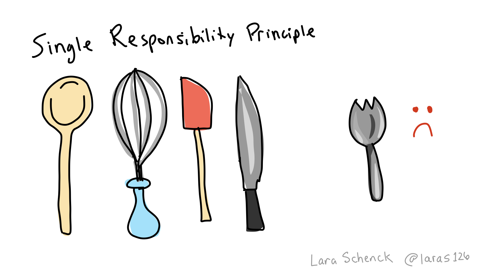 single responsibility principle.