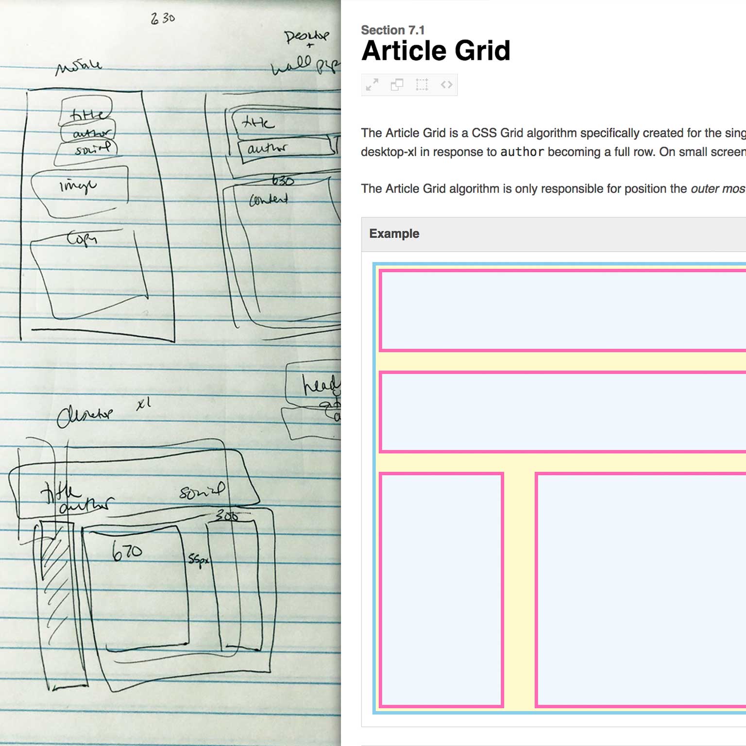 Hand drawn boxes psuedocode next to a pattern library entry for the Article Grid