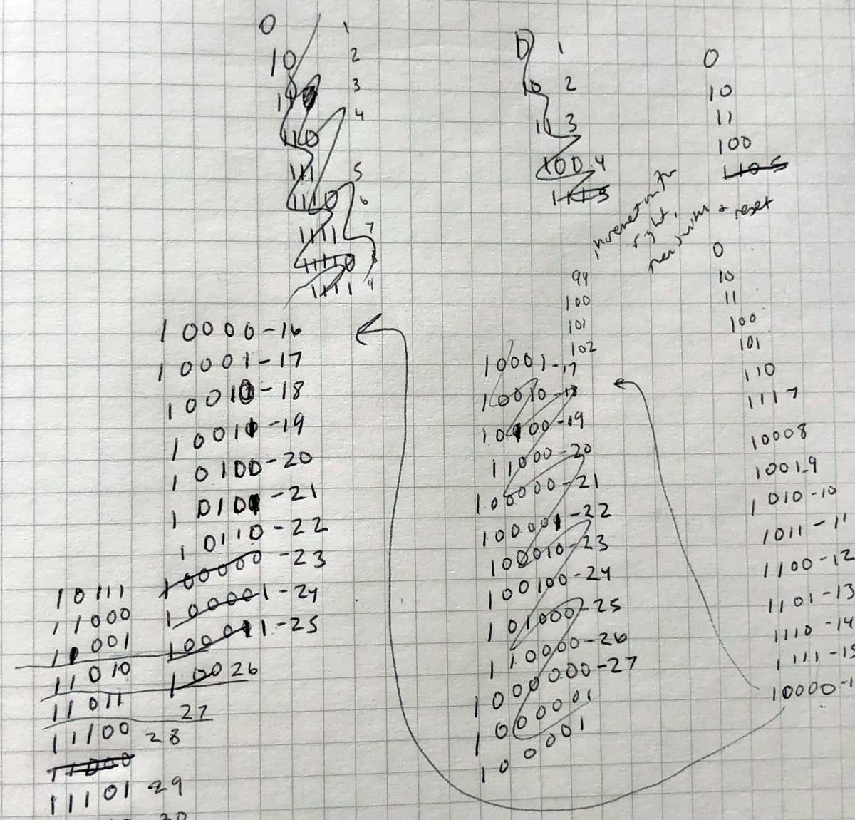 A notebook pad showing binary counting and mistakes