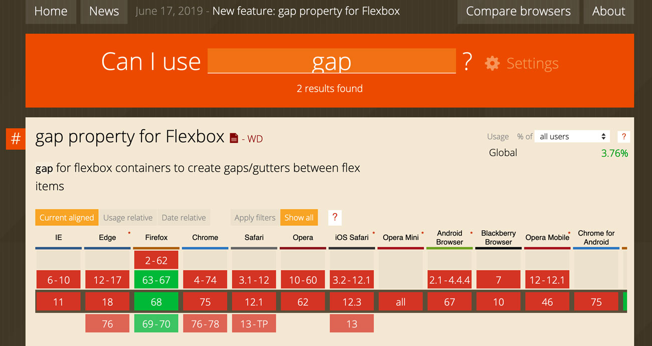 Caniuse.com for the gap property with Flexbox.