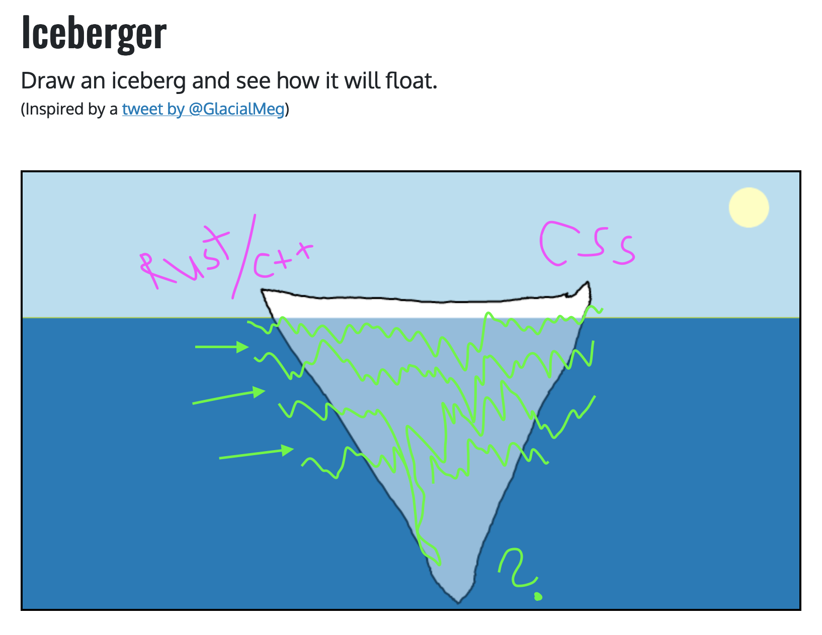 Icebergs And Teaching/learning Programming | Lara Schenck